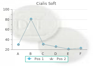 buy discount cialis soft 20mg online