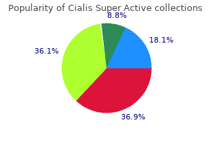 discount 20 mg cialis super active with visa
