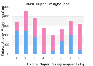 discount 200mg extra super viagra with amex