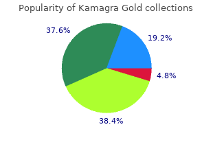 purchase kamagra gold 100mg online