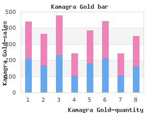 order kamagra gold 100mg on-line