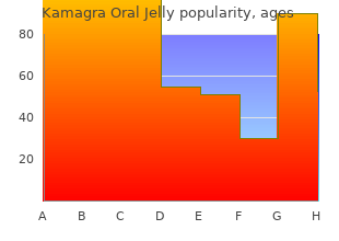 generic kamagra oral jelly 100mg