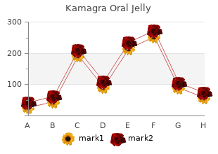 purchase kamagra oral jelly 100 mg mastercard