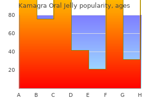 purchase kamagra oral jelly 100mg overnight delivery