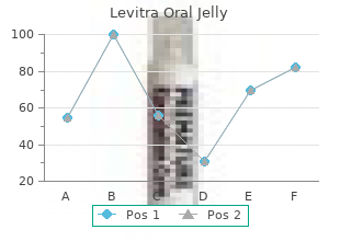order levitra oral jelly 20 mg without a prescription