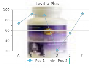 400mg levitra plus for sale