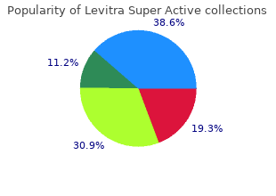order levitra super active 20mg without a prescription