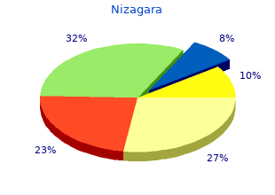 discount nizagara 50 mg on-line