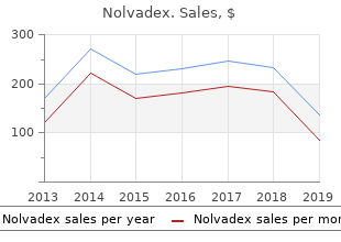 buy discount nolvadex 20mg on-line