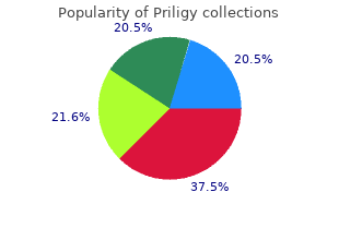 purchase priligy 90mg with amex