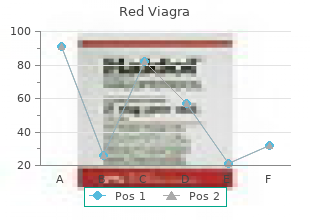 red viagra 200mg low cost