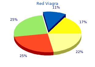 purchase 200mg red viagra overnight delivery