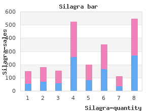 generic silagra 100 mg otc