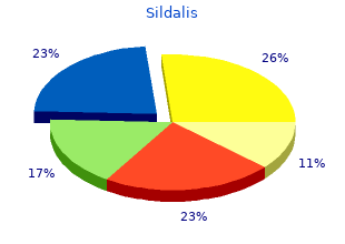 buy sildalis 120 mg with mastercard