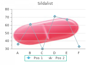 sildalist 120mgmg fast delivery