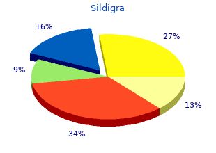 buy sildigra 120 mg without a prescription