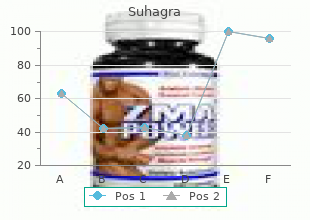 cheap 100 mg suhagra visa