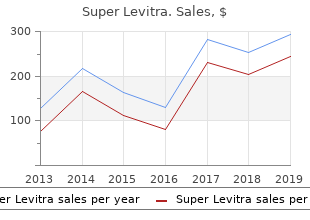 buy super levitra 80 mg with mastercard