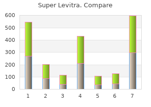 buy 80 mg super levitra amex