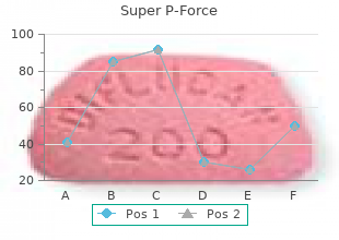 generic super p-force 160 mg fast delivery