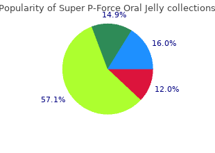 generic super p-force oral jelly 160 mg free shipping