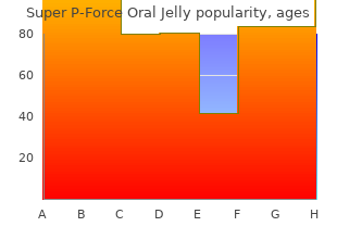 generic 160 mg super p-force oral jelly amex