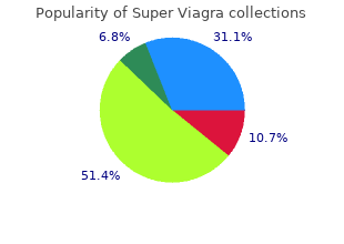 order 160 mg super viagra fast delivery