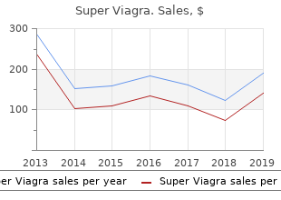 buy super viagra 160 mg visa