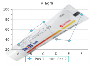 order viagra 100 mg free shipping