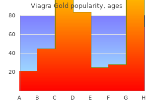 buy viagra gold 800 mg amex