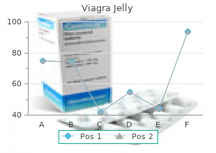 buy generic viagra jelly 100 mg