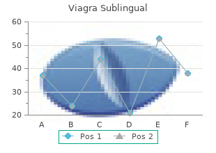 buy viagra sublingual 100 mg with amex