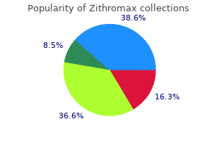 generic zithromax 250mg mastercard