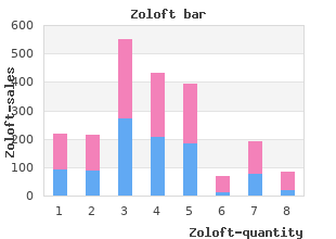order zoloft 100 mg free shipping