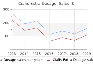 effective 100 mg cialis extra dosage