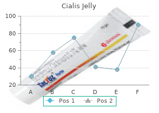 discount cialis jelly 20 mg otc