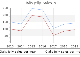cheap cialis jelly 20mg
