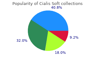 order cialis soft 20 mg with amex