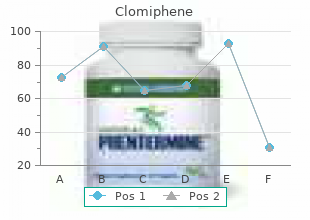 cheap clomiphene 100 mg fast delivery