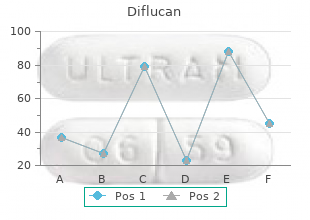 buy discount diflucan 150 mg on-line