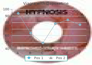 viagra with dapoxetine 100/60mg with visa