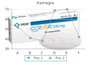 cheap kamagra 100mg without a prescription