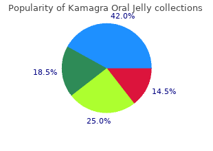 generic kamagra oral jelly 100mg fast delivery