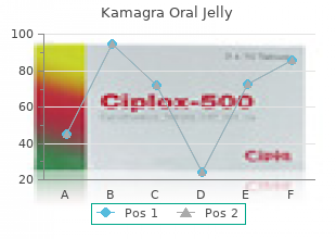 buy kamagra oral jelly 100 mg with visa