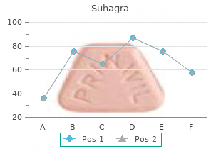 buy suhagra 100mg cheap