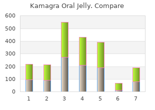 generic 100 mg kamagra oral jelly mastercard