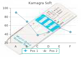 buy 100 mg kamagra soft