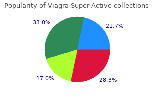 generic 100mg viagra super active with visa